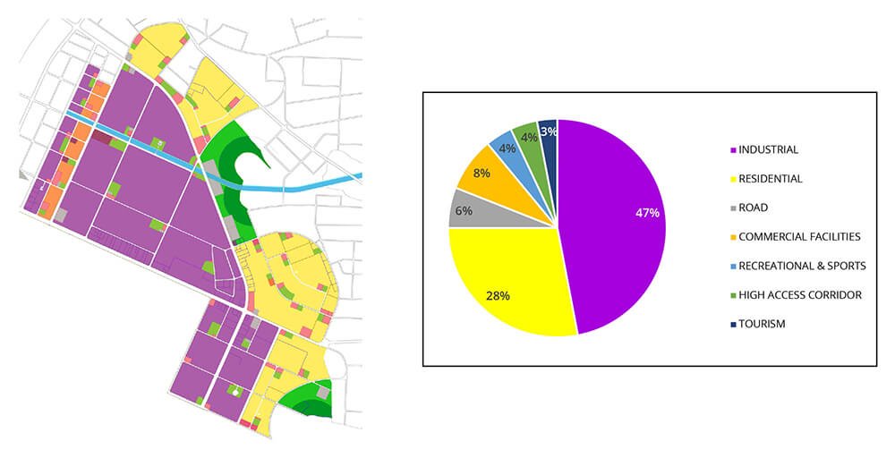 Dholera electric mobility, green transport Gujarat, smart city EV infrastructure, Dholera SIR sustainability